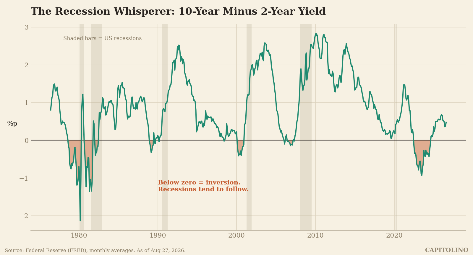 The Recession Whisperer