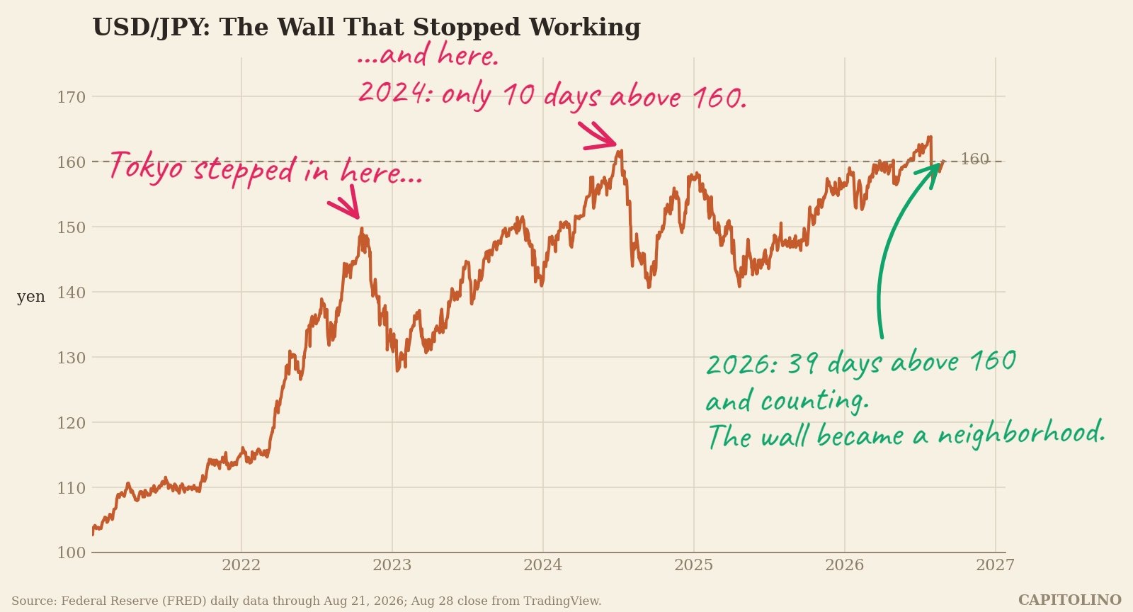 The Wall That Stopped Working